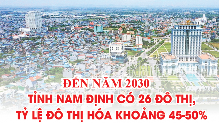 Đến năm 2030, tỉnh Nam Định có 26 đô thị, tỷ lệ đô thị hóa khoảng 45-50%
