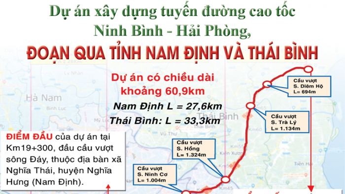 Dự án xây dựng tuyến đường cao tốc Ninh Bình - Hải Phòng, đoạn qua tỉnh Nam Định và Thái Bình