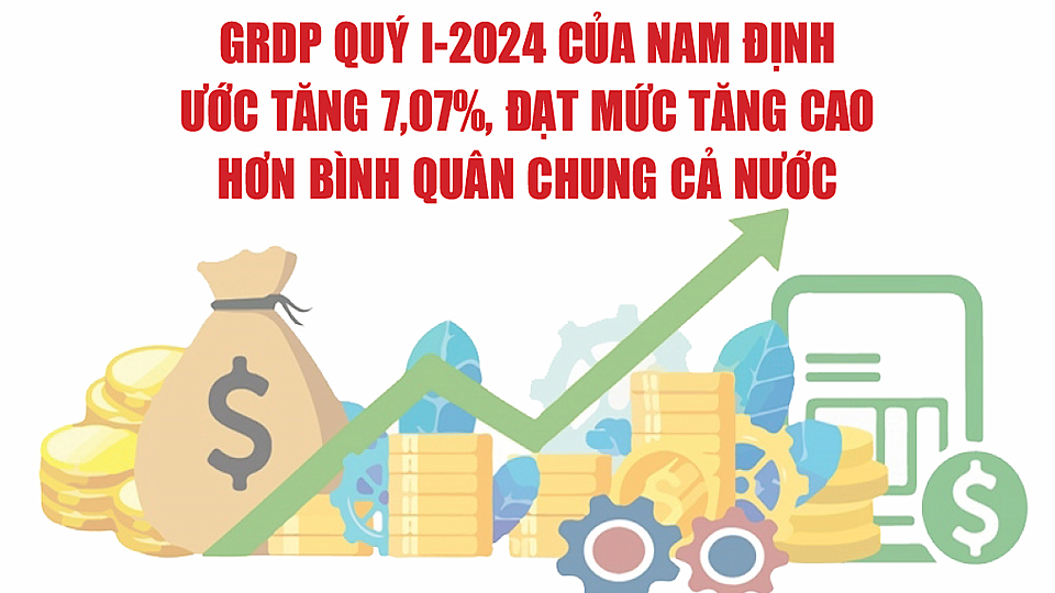 GRDP quý I-2024 của Nam Định ước tăng 7,07%, đạt mức tăng cao hơn bình quân chung cả nước