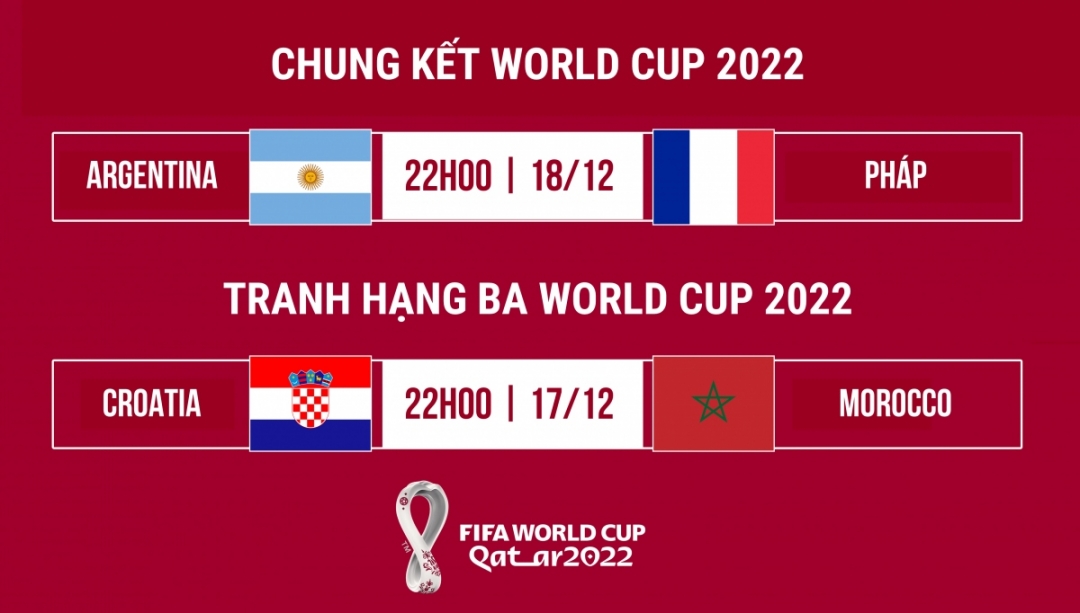 Lịch thi đấu trận tranh hạng ba và chung kết World Cup 2022