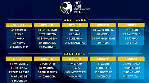 Bốc thăm chia bảng vòng loại hai giải bóng đá U19 và U16 châu Á 2018