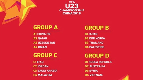 Việt Nam rơi vào bảng khó tại vòng chung kết U23 châu Á 2018