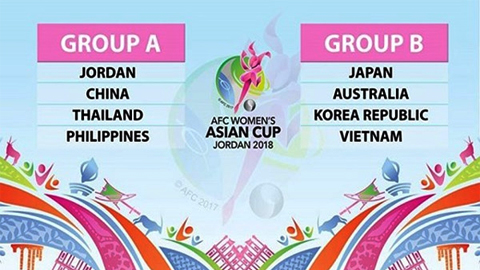 Việt Nam cùng bảng với các đối thủ mạnh tại Asian Cup 2018