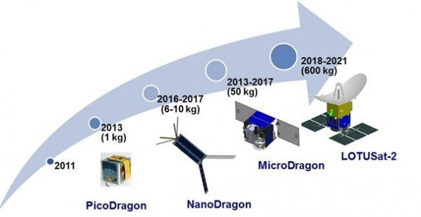 Việt Nam phóng vệ tinh Micro Dragon vào cuối năm 2018