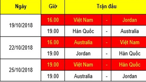 U19 Việt Nam hướng tới mục tiêu dự U20 World Cup 2019