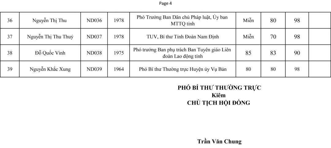 Thông báo kết quả thi nâng ngạch lên chuyên viên chính khối cơ quan Đảng, Mặt trận Tổ quốc và các đoàn thể chính trị - xã hội tỉnh Nam Định năm 2018