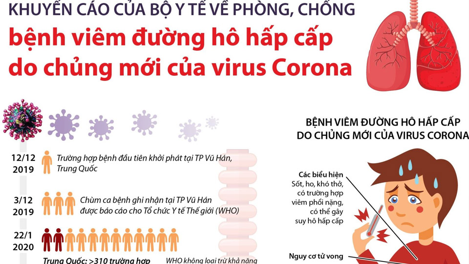 Khuyến cáo của Bộ Y tế về phòng bệnh viêm phổi cấp do chủng mới của virus corona
