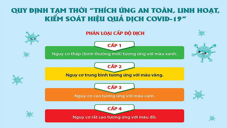 Đánh giá cấp độ dịch bệnh COVID-19 trên địa bàn tỉnh Nam Định (Cập nhật đến 18/10/2021)
