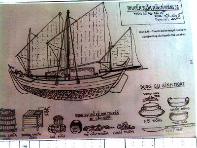Bản vẽ kỹ thuật thuyền buồm và một số vật dụng dùng để đi Hoàng Sa.