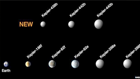 Kepler 438b được xem là hành tinh giống Trái Đất nhất.