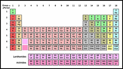 Một trong số những dạng bảng Hệ thống tuần hoàn các nguyên tố hóa học quen thuộc.