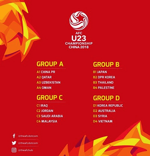 Bốn bảng đấu tại VCK U23 châu Á 2018.