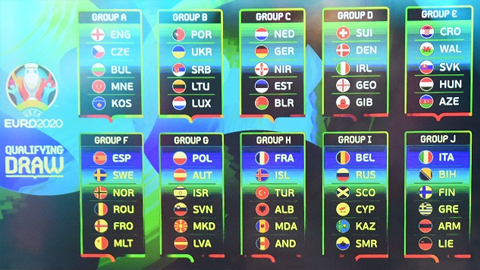 Kết quả bốc thăm chia bảng vòng loại Euro 2020.