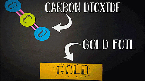  Sơ đồ mô tả cách carbon dioxide chuyển đổi thành oxy phân tử bên trong một lò phản ứng.