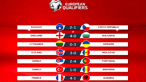 Kết quả các cặp đấu cuối cùng ở lượt trận thứ năm vòng loại Euro 2020. (Ảnh: UEFA Euro 2020)