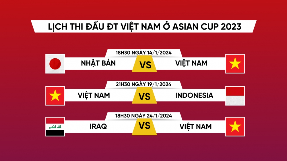Lịch thi đấu của ĐT Việt Nam tại Asian Cup 2023.