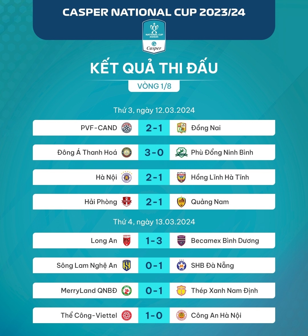 Kết quả thi đấu vòng 1/8 Cúp Quốc gia 2023/2024. 