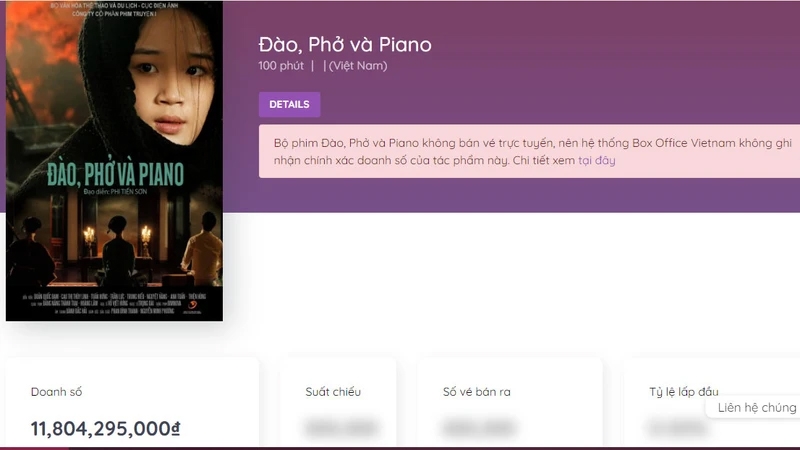 Doanh thu của Đào, Phở và Piano trên trang web của Box Office Việt Nam.