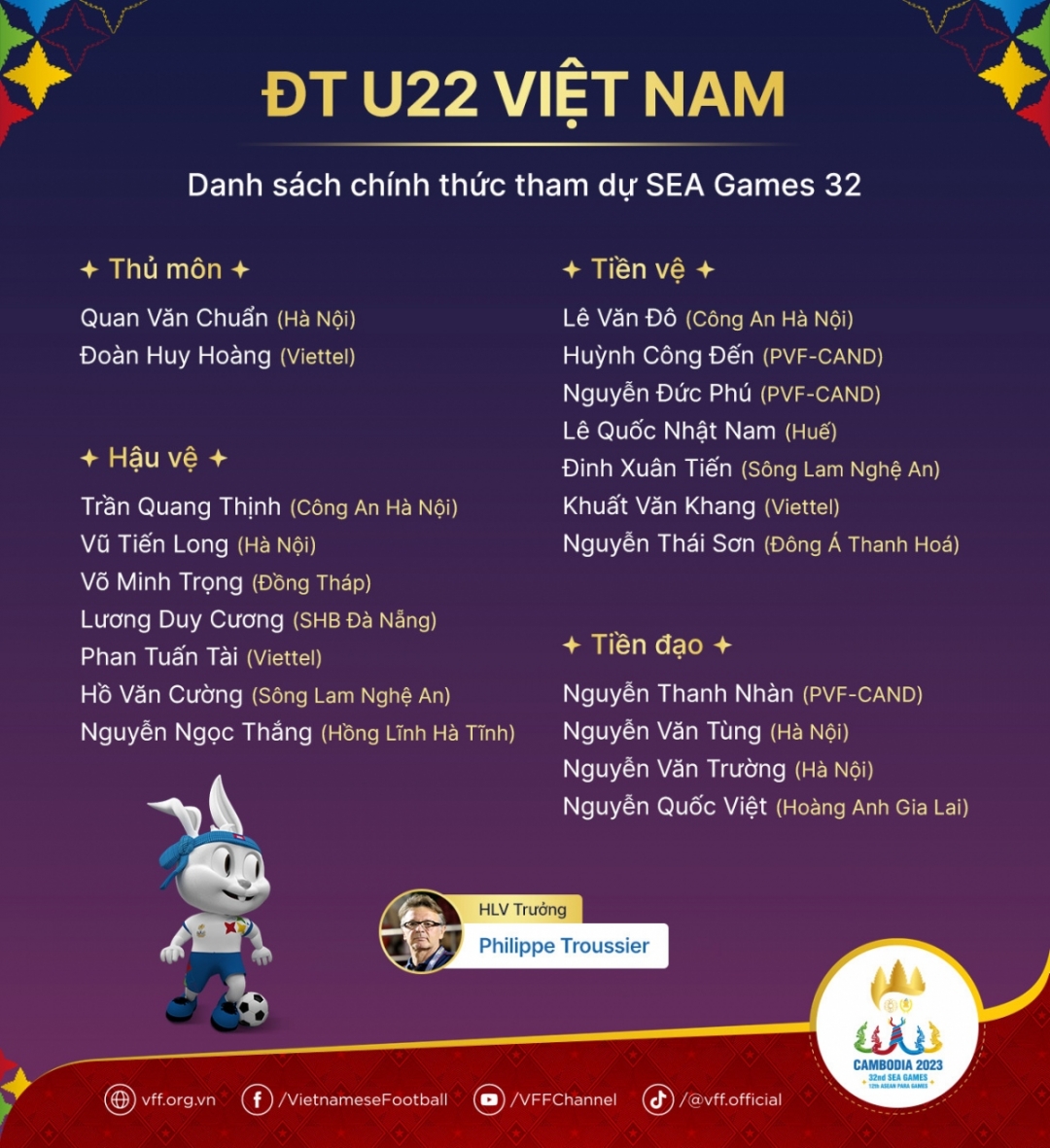 Danh sách chính thức tham dự SEA Games 32 của U22 Việt Nam.