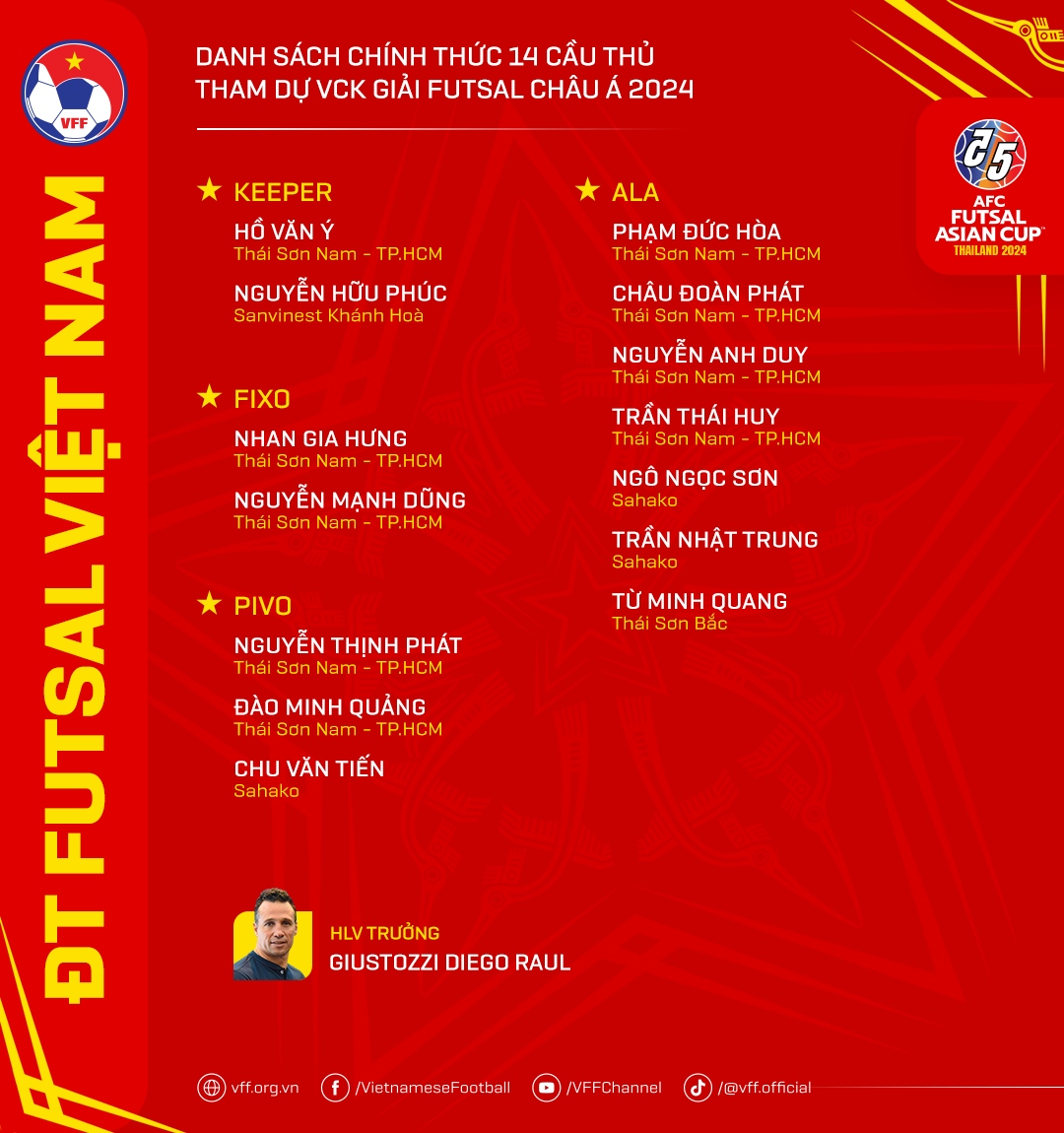 Danh sách ĐT Futsal Việt Nam dự VCK Futsal châu Á 2024.