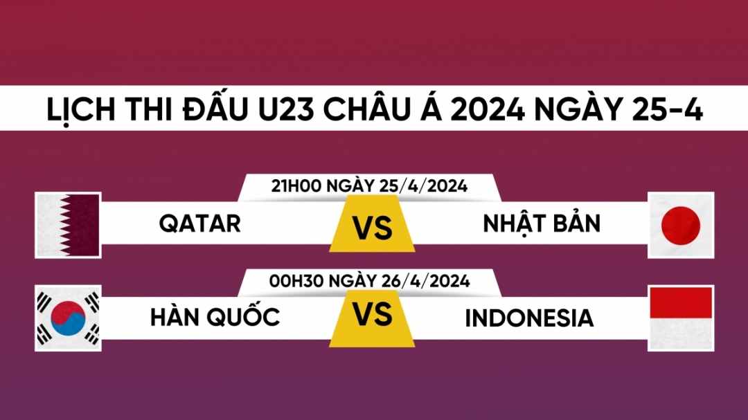 Lịch thi đấu và trực tiếp U23 châu Á 2024 hôm nay 25/4.