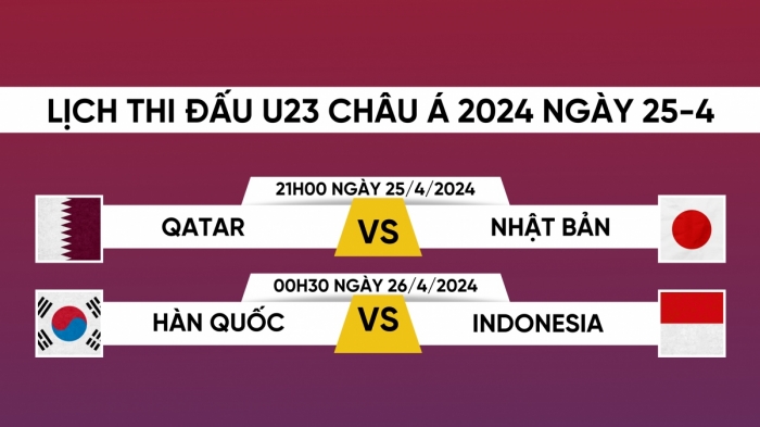 Lịch thi đấu và trực tiếp U23 châu Á 2024 hôm nay 25/4: U23 Indonesia ra trận