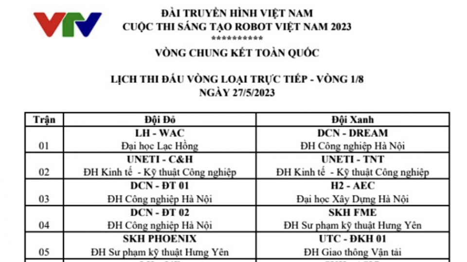 Tối nay, 27-5, tại cung Thể thao tỉnh sẽ diễn ra vòng 1/8 chung kết Robocon Việt Nam 2023