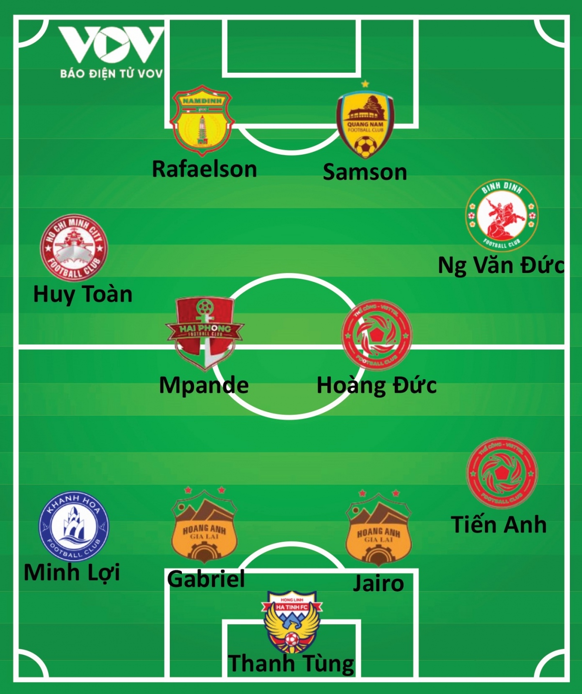 Đội hình tiêu biểu vòng 17 V-League 2023/2024