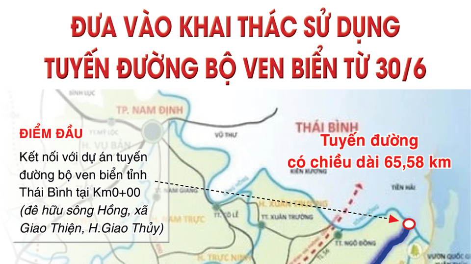 Đưa vào khai thác sử dụng tuyến đường bộ ven biển từ 30/6