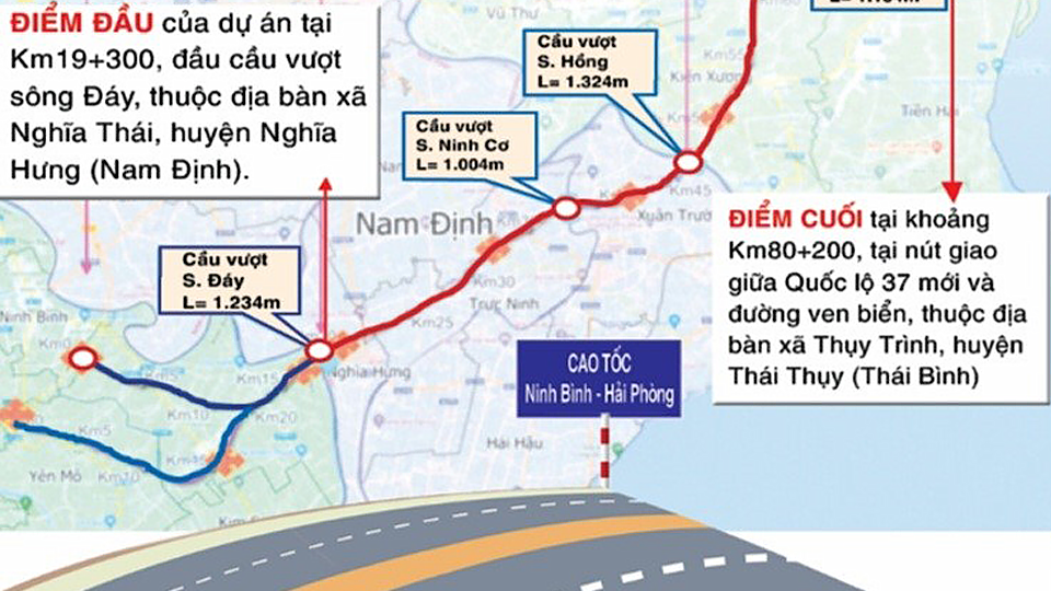 Sẵn sàng khởi công Dự án đường cao tốc CT.08 đoạn qua Nam Định và Thái Bình