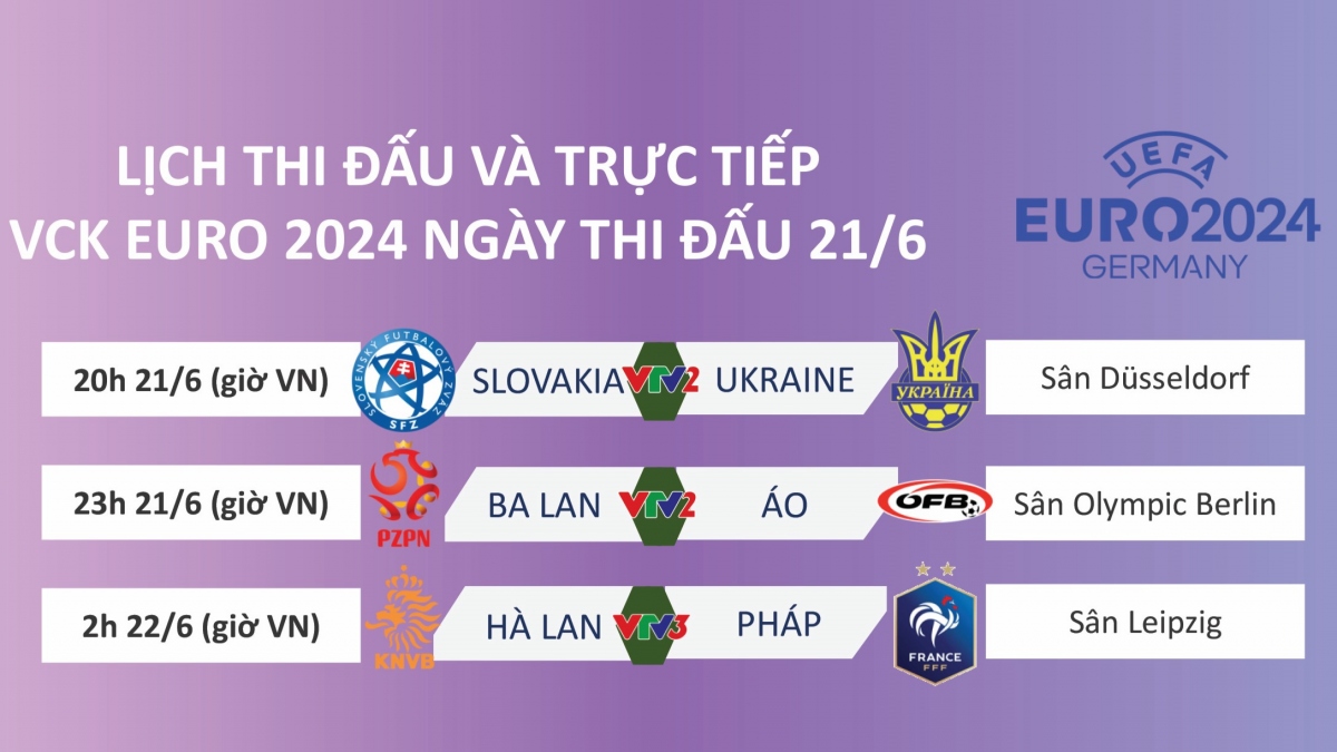 Lịch thi đấu và trực tiếp EURO 2024 hôm nay 21/6: Hà Lan gặp Pháp