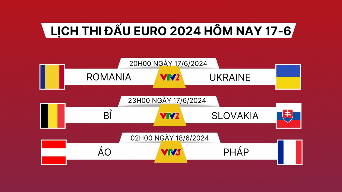 Lịch thi đấu và trực tiếp EURO 2024 hôm nay 17/6: ĐT Pháp chào giải đấu