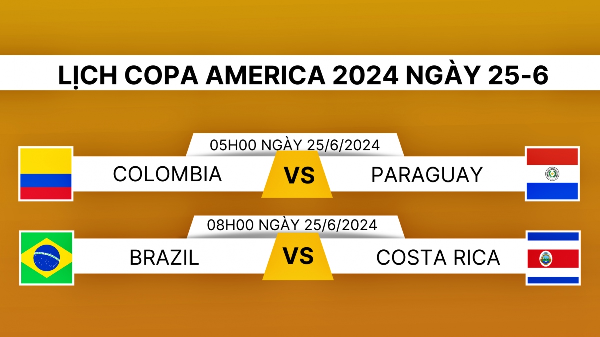 Lịch thi đấu và trực tiếp Copa America 2024 hôm nay 25/6.