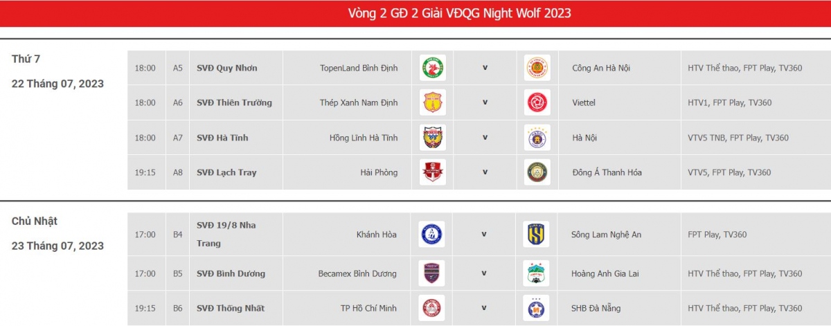 Lịch thi đấu vòng 2 giai đoạn 2 V-League 2023 (Ảnh: VPF)