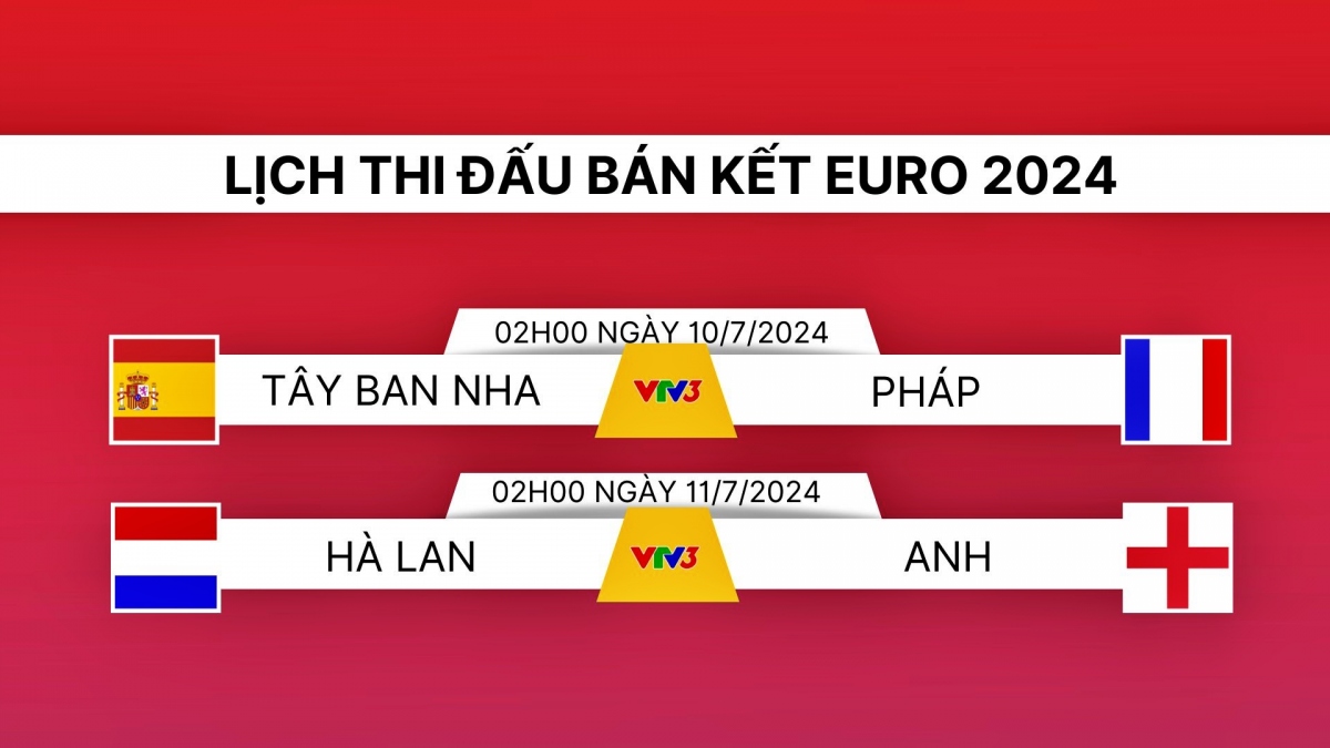 Lịch thi đấu bán kết EURO 2024.