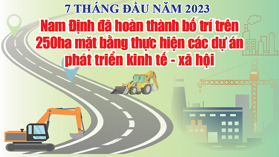 7 tháng đầu năm 2023, Nam Định đã hoàn thành bố trí trên 250ha mặt bằng thực hiện các dự án phát triển kinh tế - xã hội