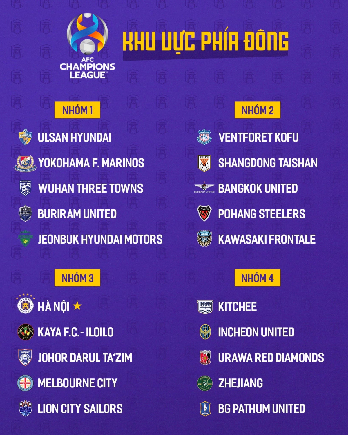 4 nhóm hạt giống khu vực phía Đông của AFC Champions League 2023/2024