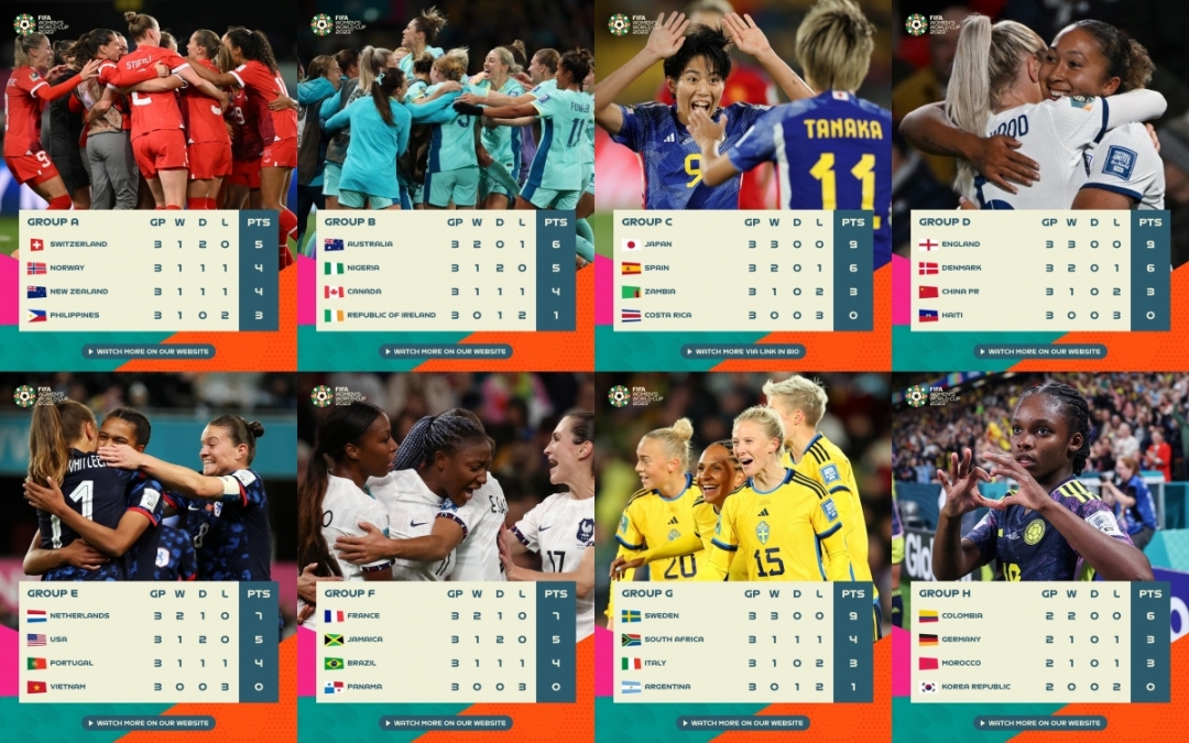 Bảng xếp hạng World Cup 2023 mới nhất: Nỗi buồn của bóng đá Nam Mỹ