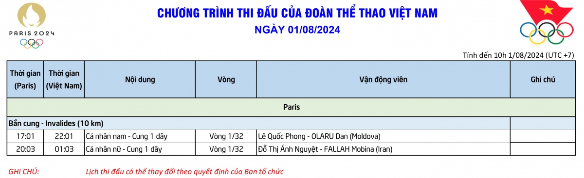 Lịch thi đấu Olympic 2024 hôm nay 1/8 và rạng sáng 2/8 của Đoàn Thể thao Việt Nam.