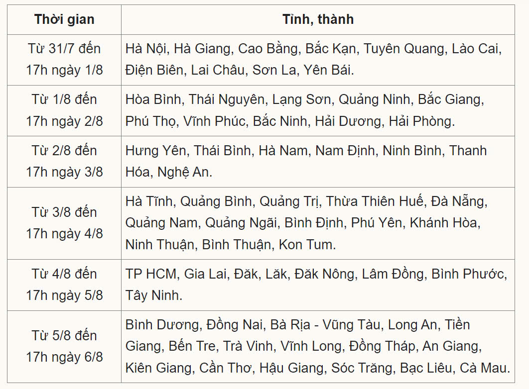 Bộ GD&ĐT lưu ý, để tránh hiện tượng quá tải, thời gian thanh toán trực tuyến được chia theo tỉnh, thành phố như sau;