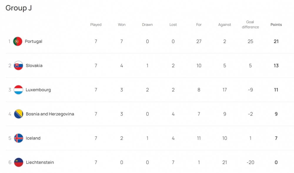 Cục diện bảng J vòng loại EURO 2024. 