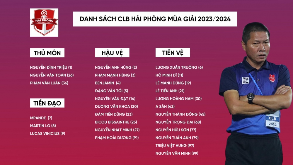 Danh sách Hải Phòng FC đá V-League 2023/2024