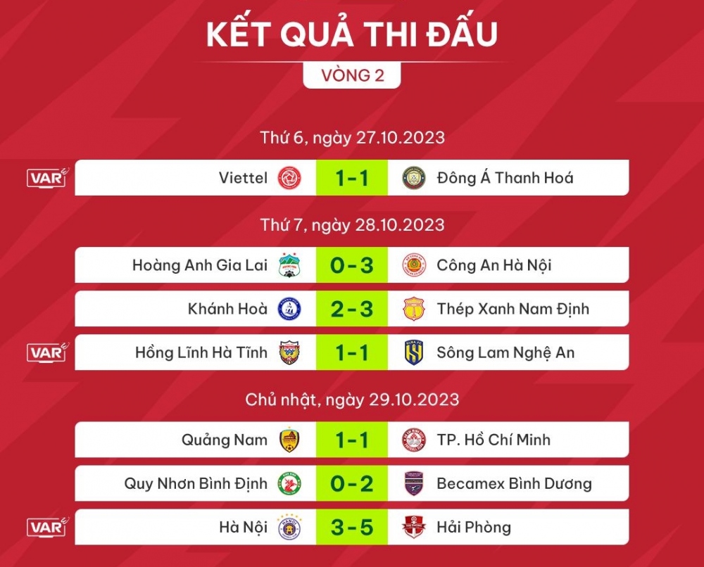 Kết quả vòng 2 V-League 2023/2024.