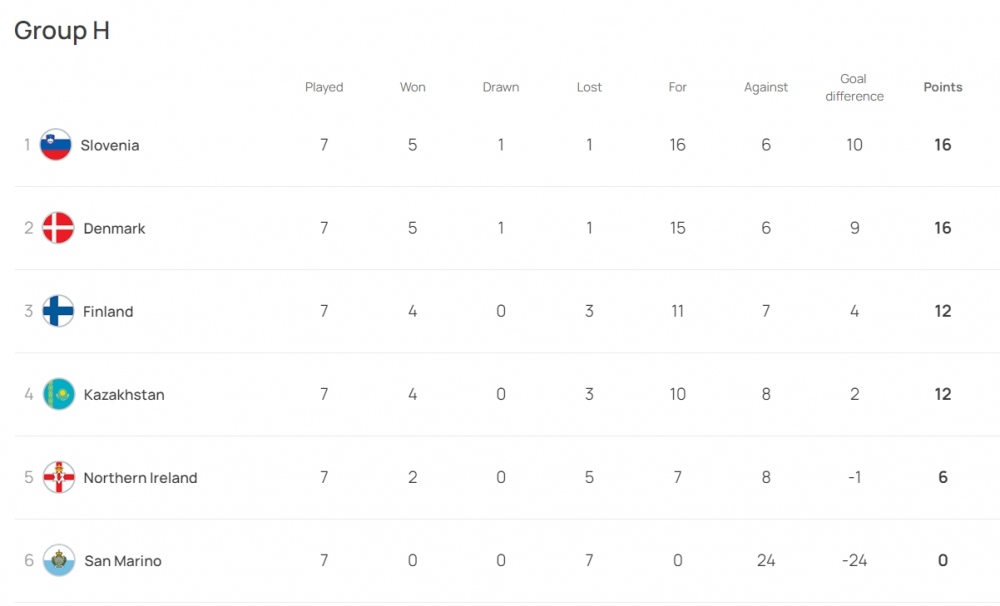 Cục diện bảng H vòng loại EURO 2024. 