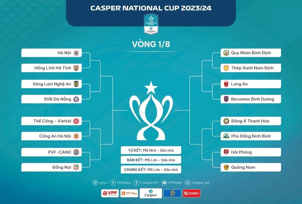 Xác định 8 cặp đấu vòng 1/8 Cúp Quốc gia 2023/2024.