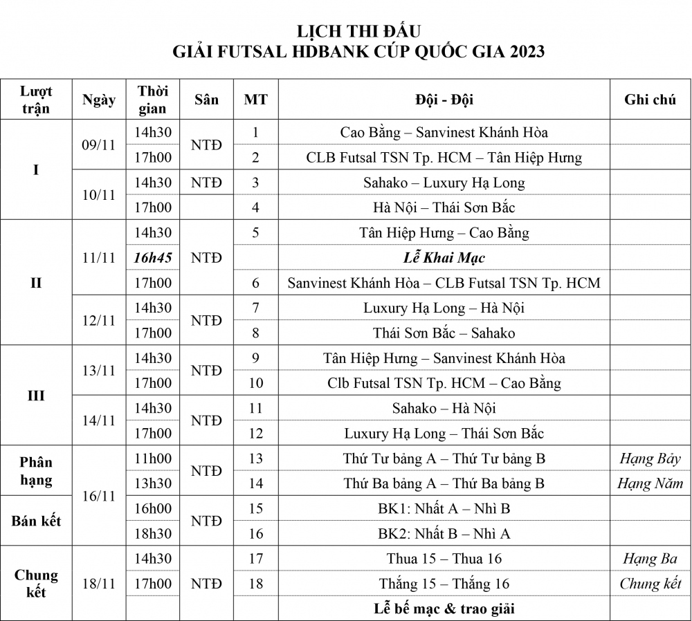 Lịch thi đấu Giải Futsal HDBank Cúp Quốc gia 2023 hôm nay 11/11, giải đấu sẽ diễn ra lễ khai mạc và 2 cuộc so tài ở bảng A.