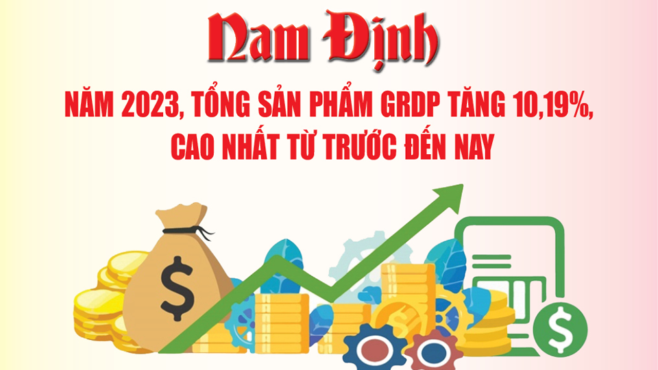 Năm 2023, tổng sản phẩm GRDP tỉnh Nam Định tăng 10,19%, cao nhất từ trước đến nay