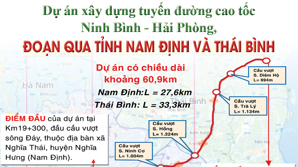 Phê duyệt dự án tuyến cao tốc Ninh Bình - Hải Phòng, đoạn qua tỉnh Nam Định và Thái Bình theo phương thức đối tác công tư