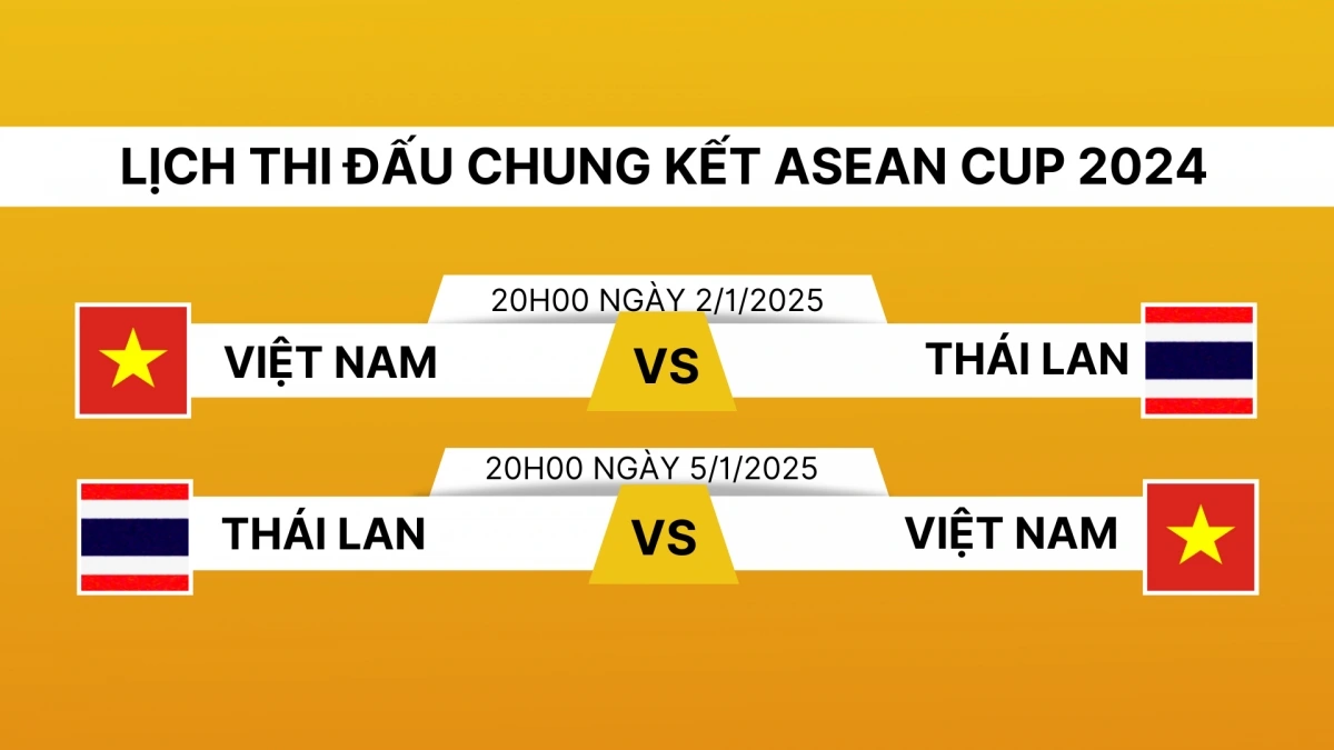 Lịch sử đối đầu ĐT Việt Nam với ĐT Thái Lan trước chung kết ASEAN Cup 2024