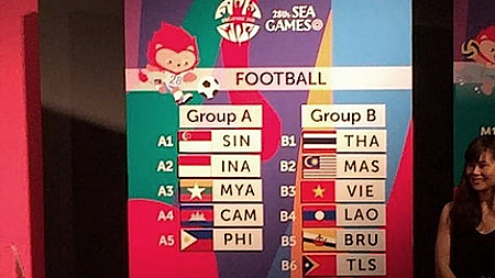 Bóng đá nam SEA Games 28: Việt Nam cùng bảng Thái-lan